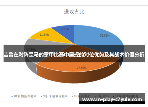 吉鲁在对阵皇马的意甲比赛中展现的对位优势及其战术价值分析