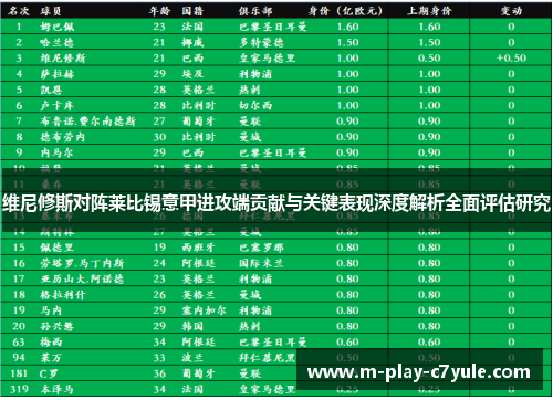 维尼修斯对阵莱比锡意甲进攻端贡献与关键表现深度解析全面评估研究